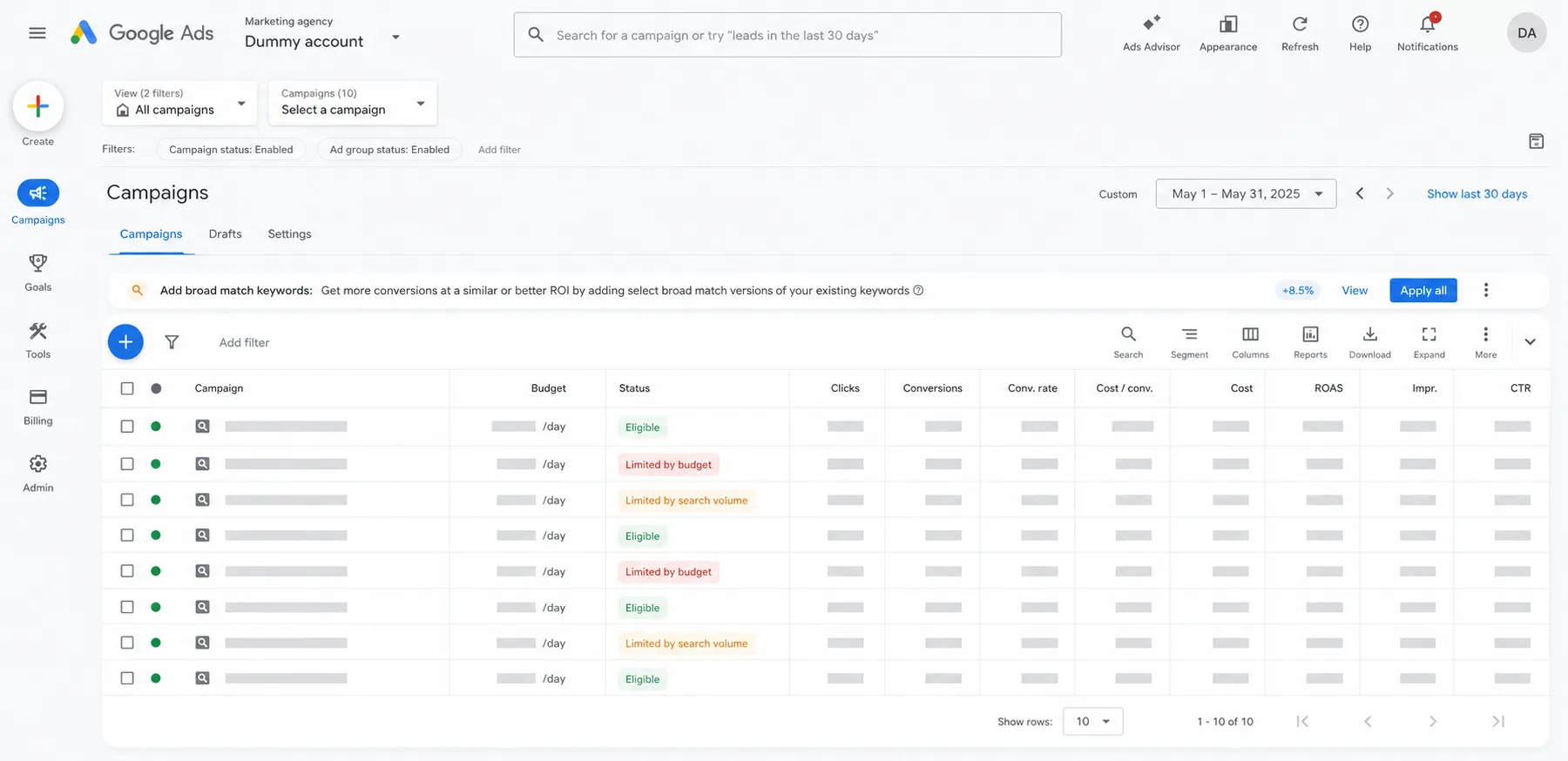 Google Ads Performance Overview
