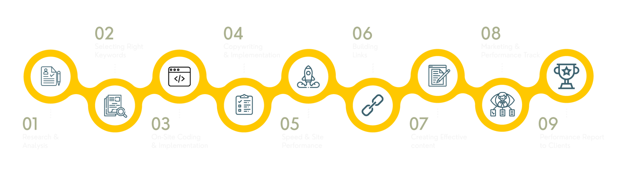 Local Seo Services For Small Business