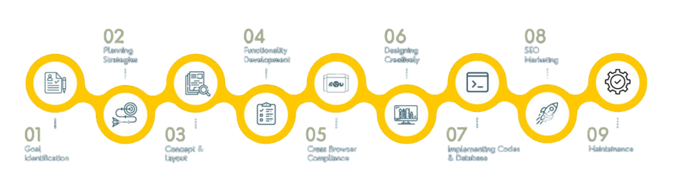 charts_Web-dev-Process-1024x284-removebg-preview