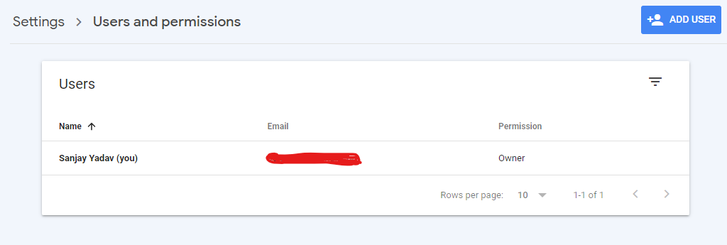 Search Console User and Permission