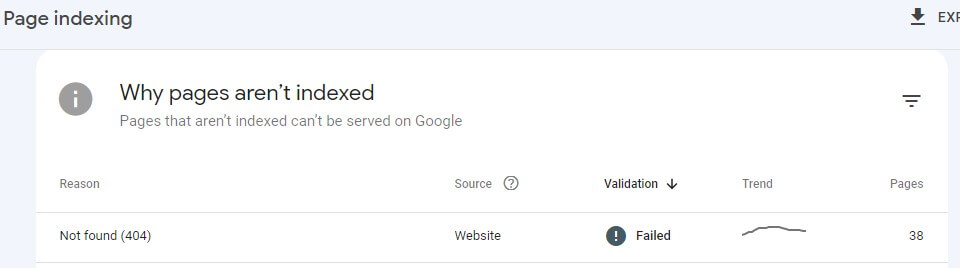 Search Console Page Indexing