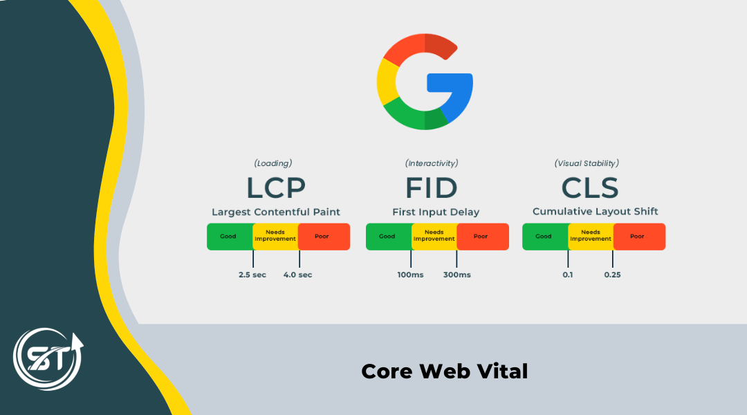 Core Web Vitals