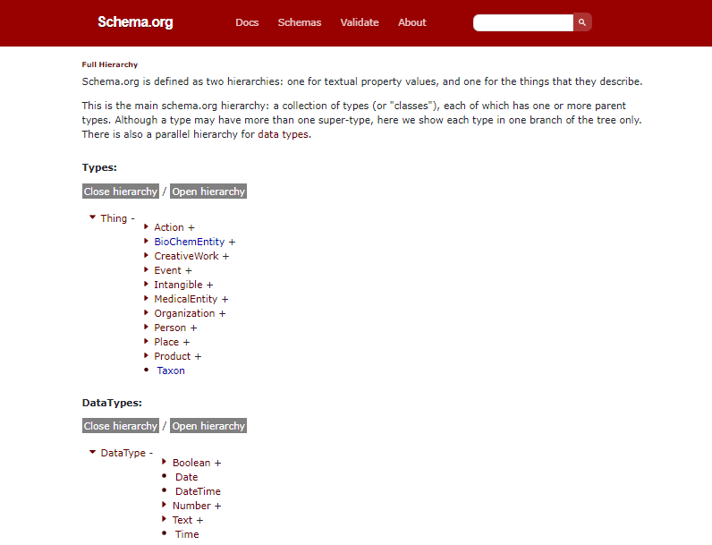 Standard Format of Schema for WordPress Websites